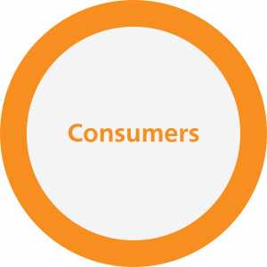 Consumers button
