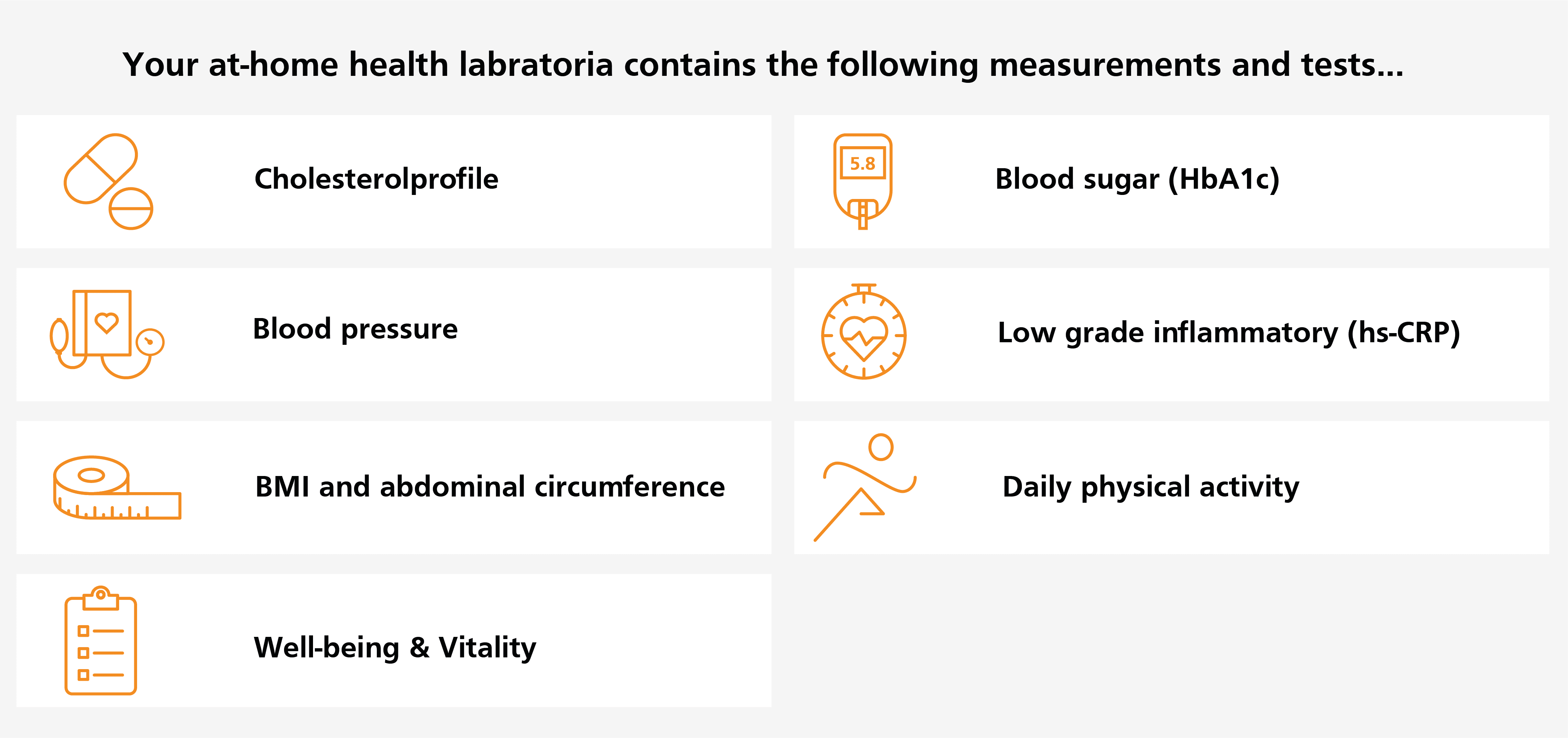 What is being measured?